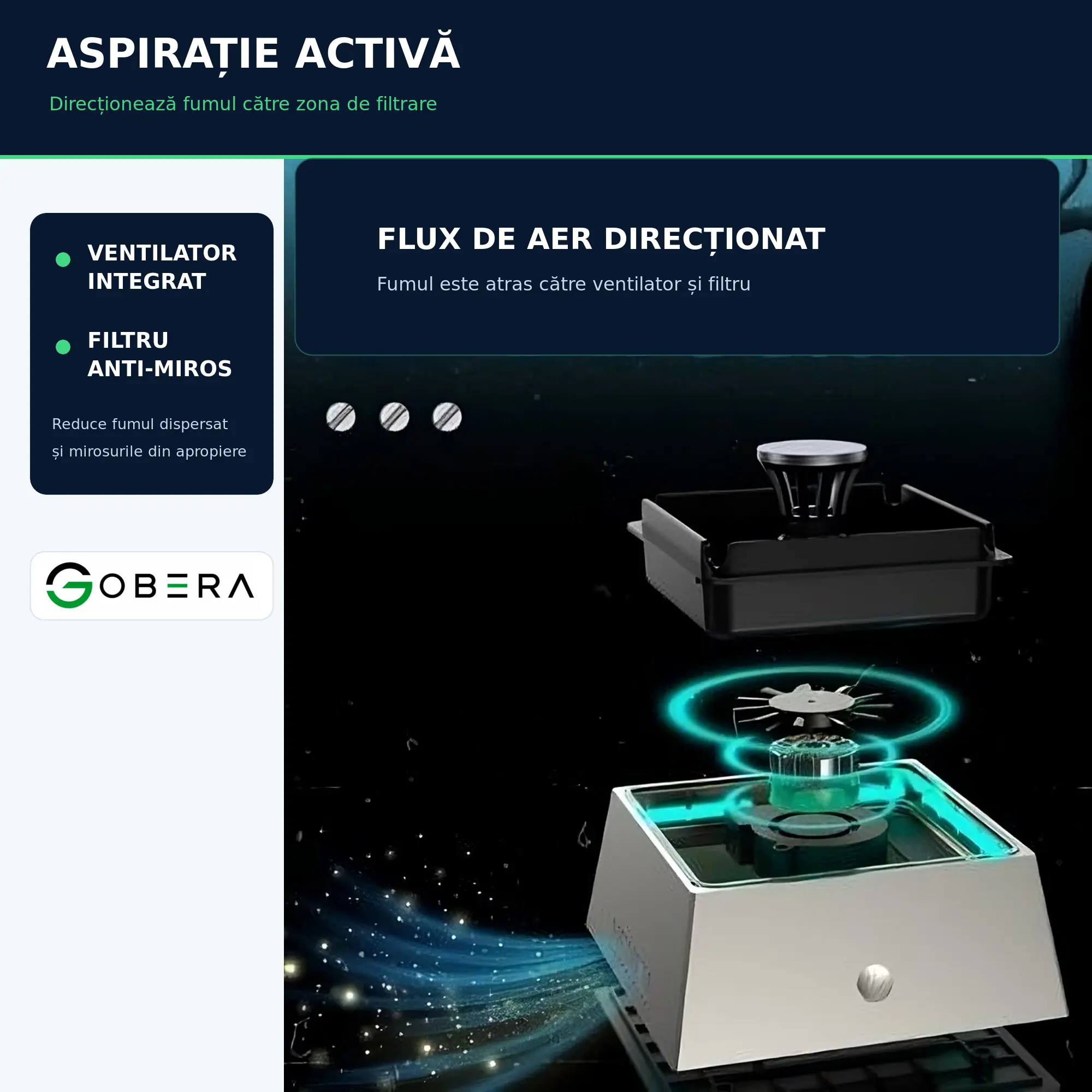 Scrumieră Electrică cu Purificare Activă goBERA® – Filtru Anti-Miros, Aspirație Fum, Reîncărcare USB, 4 Țigarete, Negru [2]