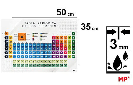 Mape de birou - MAPA BIROU IPB 35*50CM TABEL PERIODIC PA950-04