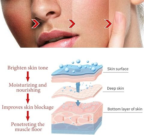 Cremă antirid Dragon Blood cu Retinol și Niacinamidă Million Pauline 50g – reduce ridurile, iluminează și hidratează tenul [10]