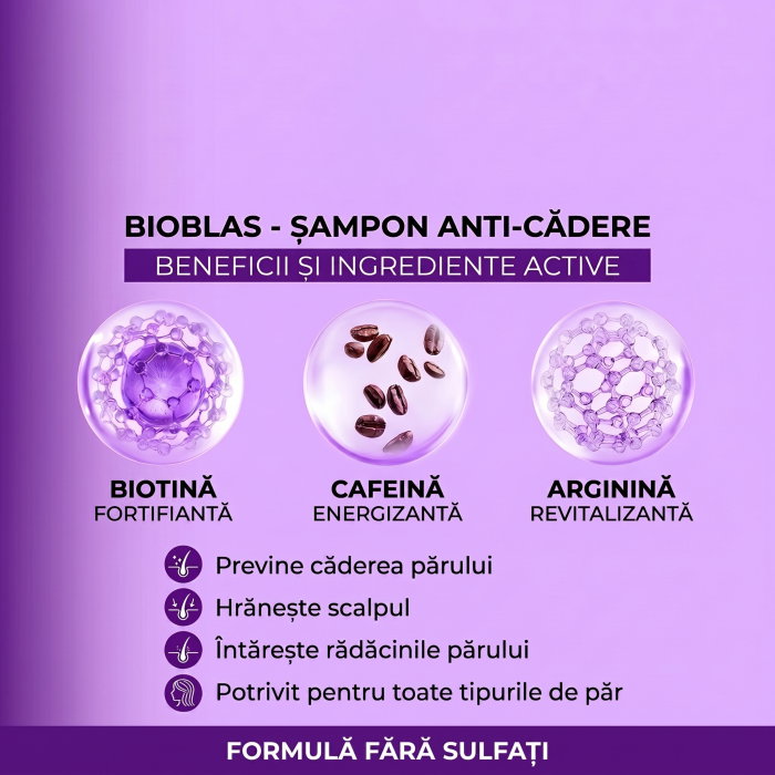 Sampon Impotriva Caderii Parului cu Biotina, Arginina si Cafeina, Bioblas, 400 ml [2]