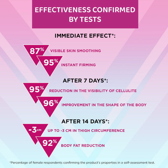Ser Triplu Concentrat Anticelulitic, Remodelare și Elasticitate, Slim Extreme 4D Scalpel, Eveline Cosmetics , 250 ml [3]