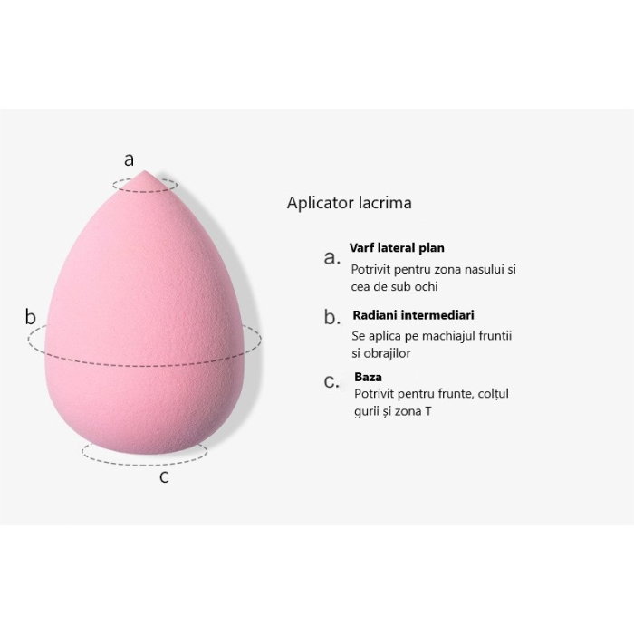 Set 3 bureți de machiaj Flippy roz – aplicator pară, lacrimă și oval tăiat, pentru fond de ten, concealer și pudră [9]