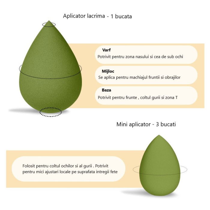 Set 7 bureti machiaj,  pentru fond de ten si concealer [5]