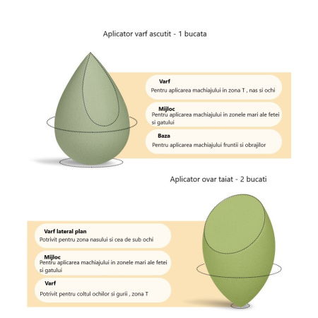 Set 7 bureti machiaj,  pentru fond de ten si concealer [3]