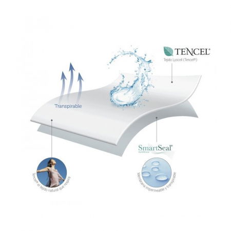 Oktató játékok - Protectie impermeabila pentru saltea din Tencel 120x60 cm