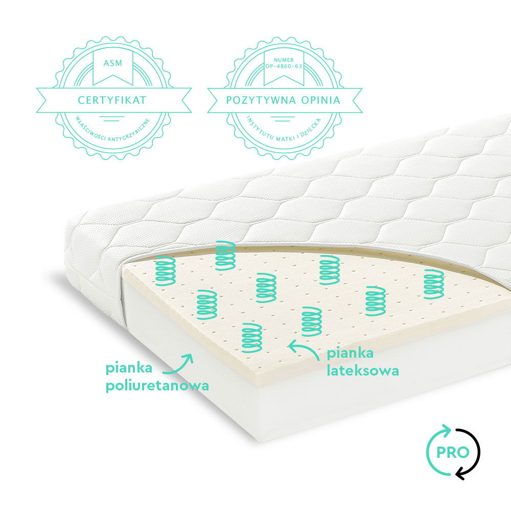 Oktató játékok - Saltea pentru copii, fata dubla, Spuma PUR si Latex, proprietati antifungice, Husa delicata 3 staturi, echipata cu margine anti-alunecare, 90X40X7 Cm, Quality