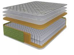 Saltea 140x200x23 cm Pocket Spring Arcuri [2]