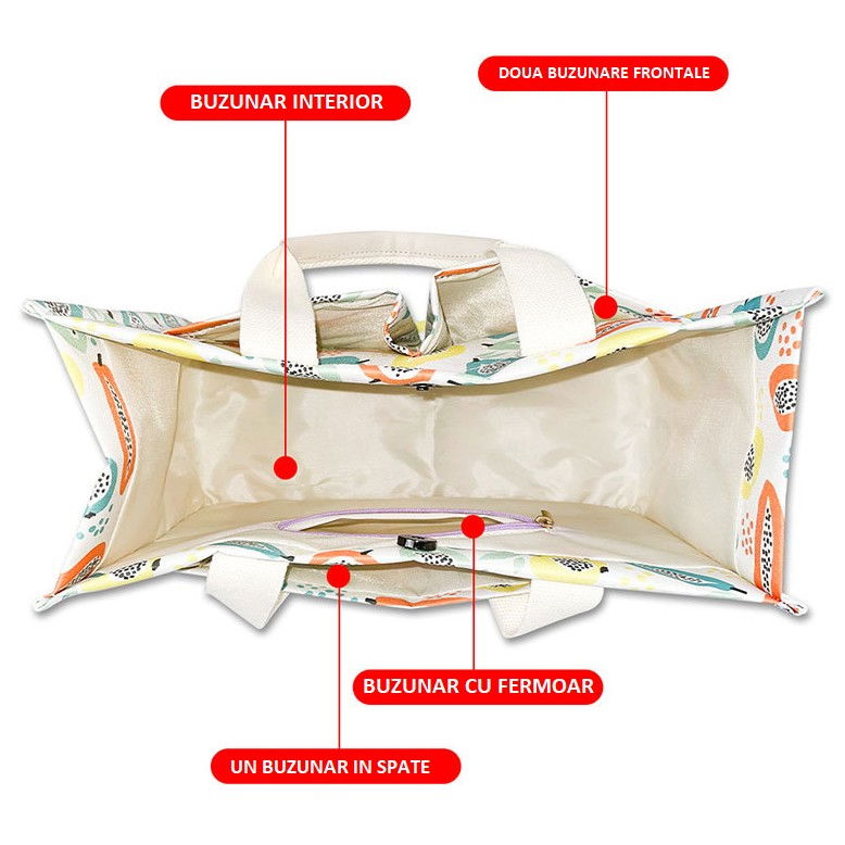 Geanta de mana/umar, multifunctionala, inchidere cu capsa, imprimeu fructe, material textil, 33.5 x 25 x 14.5 cm, multicolor [9]