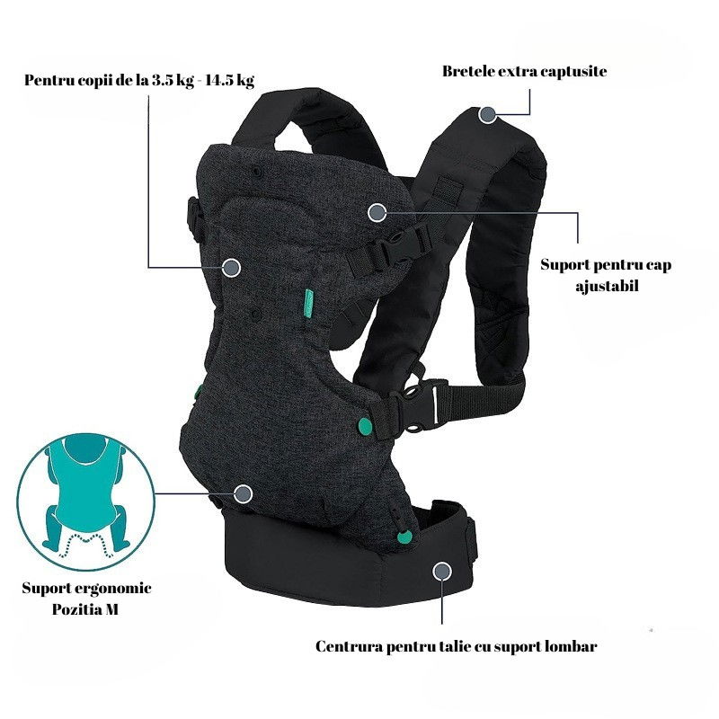 Marsupiu ergonomic  4 in 1, multifunctional, 4 pozitii, 6-36 luni, 3.5kg - 15 kg, negru [6]