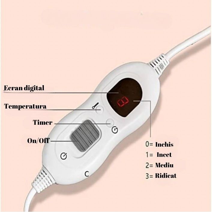 Patura cu incalzire electrica, 100 w, 160x130 cm, 3 trepte de incalzire, flanel, gri [3]