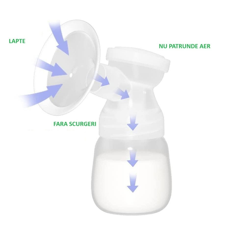 Pompa de san electrica 2 in 1, cu 2 biberoane, capacitate 180 ml, incarcare usb tip c, 1200 mah, 2 moduri, 9 viteze, albastru transparent [5]