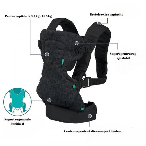 Marsupiu ergonomic  4 in 1, multifunctional, 4 pozitii, 6-36 luni, 3.5kg - 15 kg, negru [5]