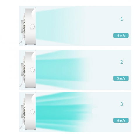 Mini ventilator pentru birou cu usb, rotire 360 grade, 3 viteze, 13.5 x 12,8 cm, alb [6]