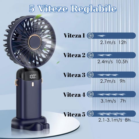 Ventilator ultra portabil cu aromaterapie, 3 in 1, de mana, de birou, de gat, 5 trepte de viteza, incarcare usb, autonomie 12h, pliabil, cu ecran lcd, albastru [5]