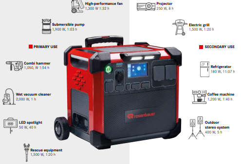 Generator electric RTE PS 2 Versiune EU - cu 2x prize tip FR/BEL IP44 [2]