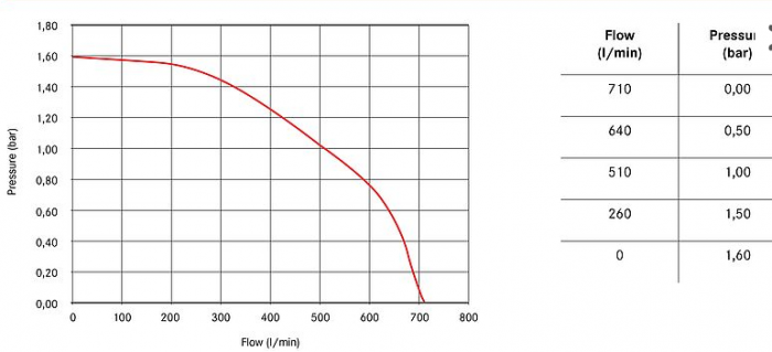 Set pompa submersibila Nautilius 4/1 [2]