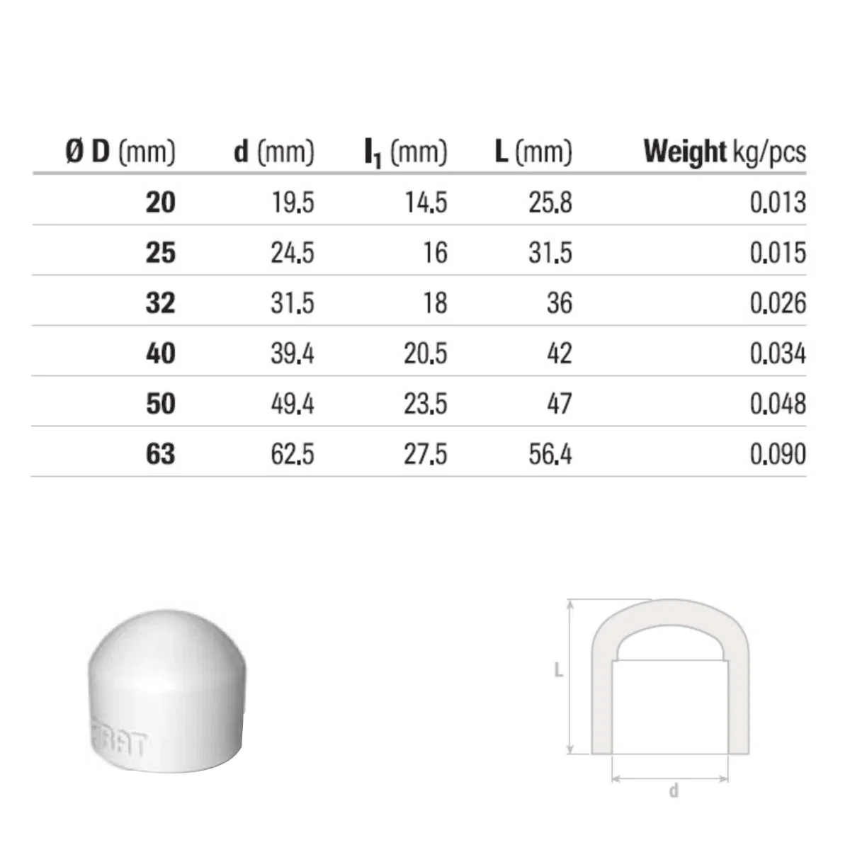 Capac PPR Honest D 25 mm Alb | PT Vest [1]