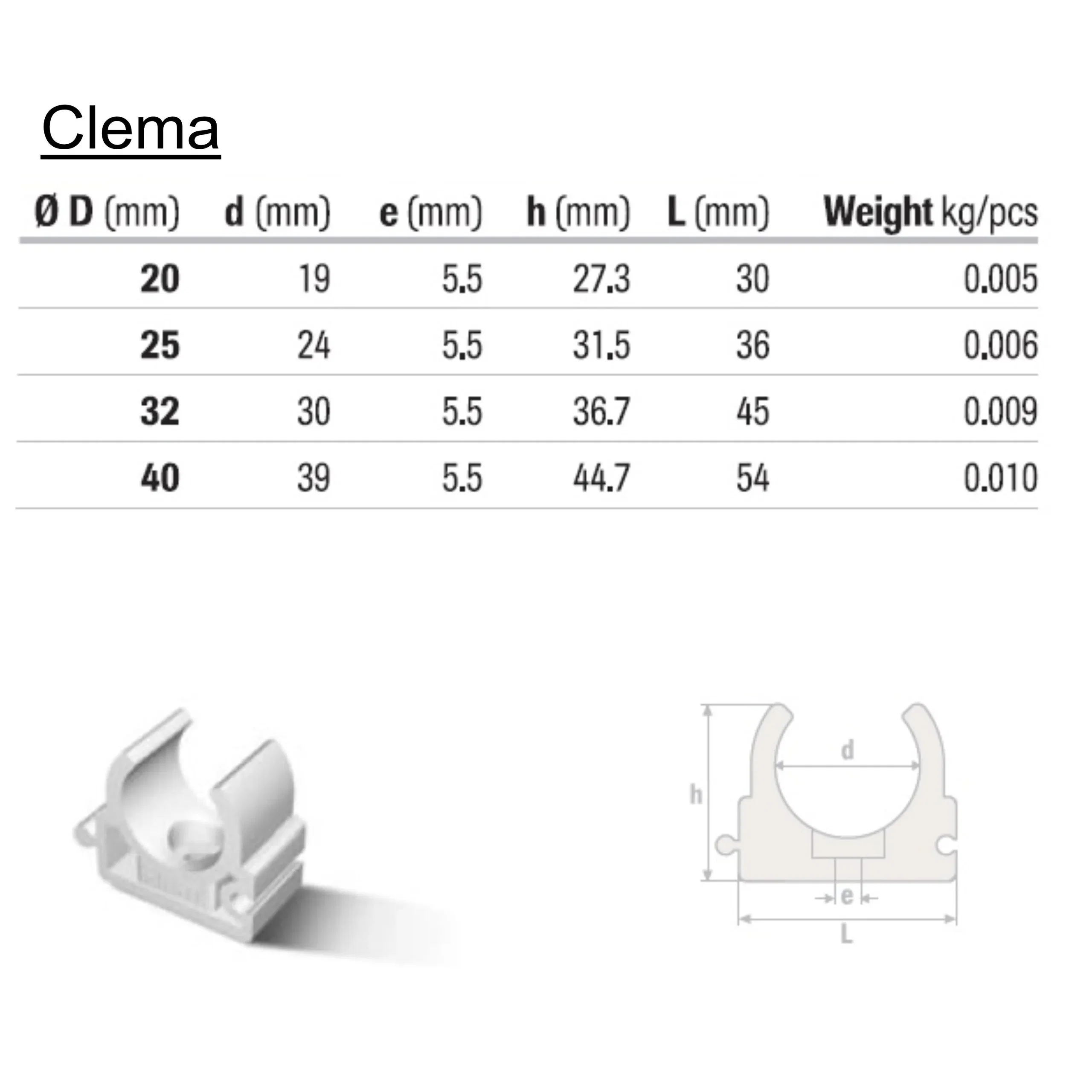 Clema Suport Teava PPR Honest D 20 mm | PT Vest [1]