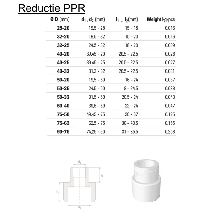 Electrice,termice,sanitare,tevi si fitinguri - Reductie PPR TeraPlast 40 x 20 mm Alba | PT Vest