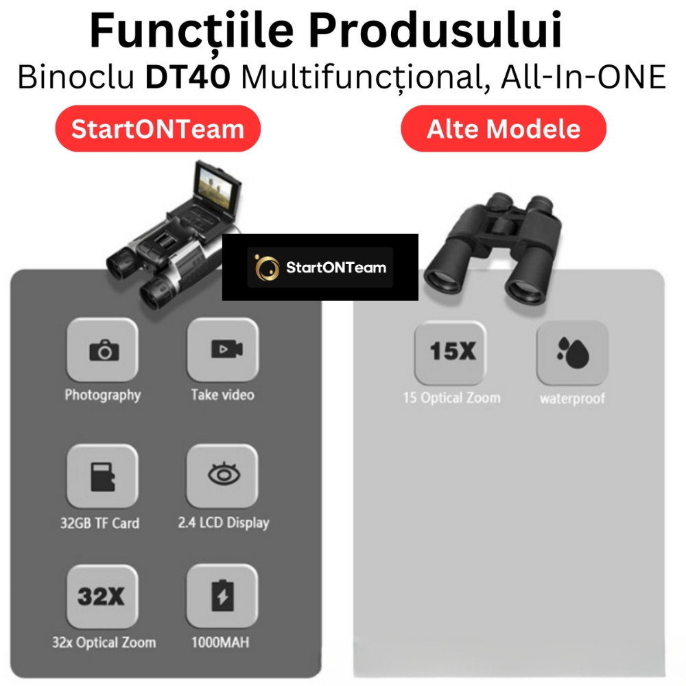 Binoclu Profesional Digital de Vânătoare, Zoom 12X, Ecran LCD 2.4” pentru Observații Clare [23]