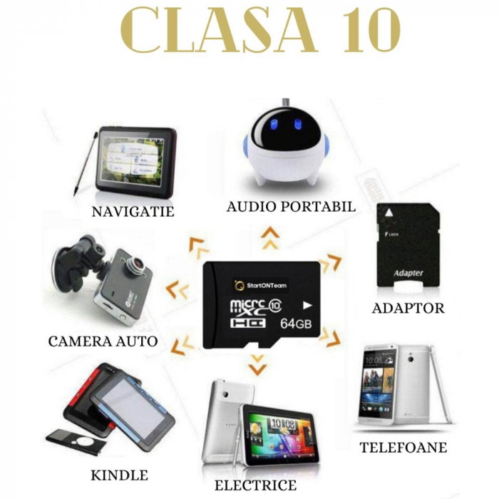 Card de memorie MicroSD-KS [5]