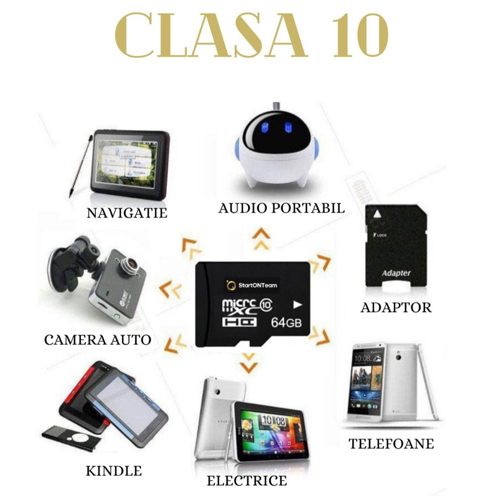 Card de memorie MicroSD-KS [4]
