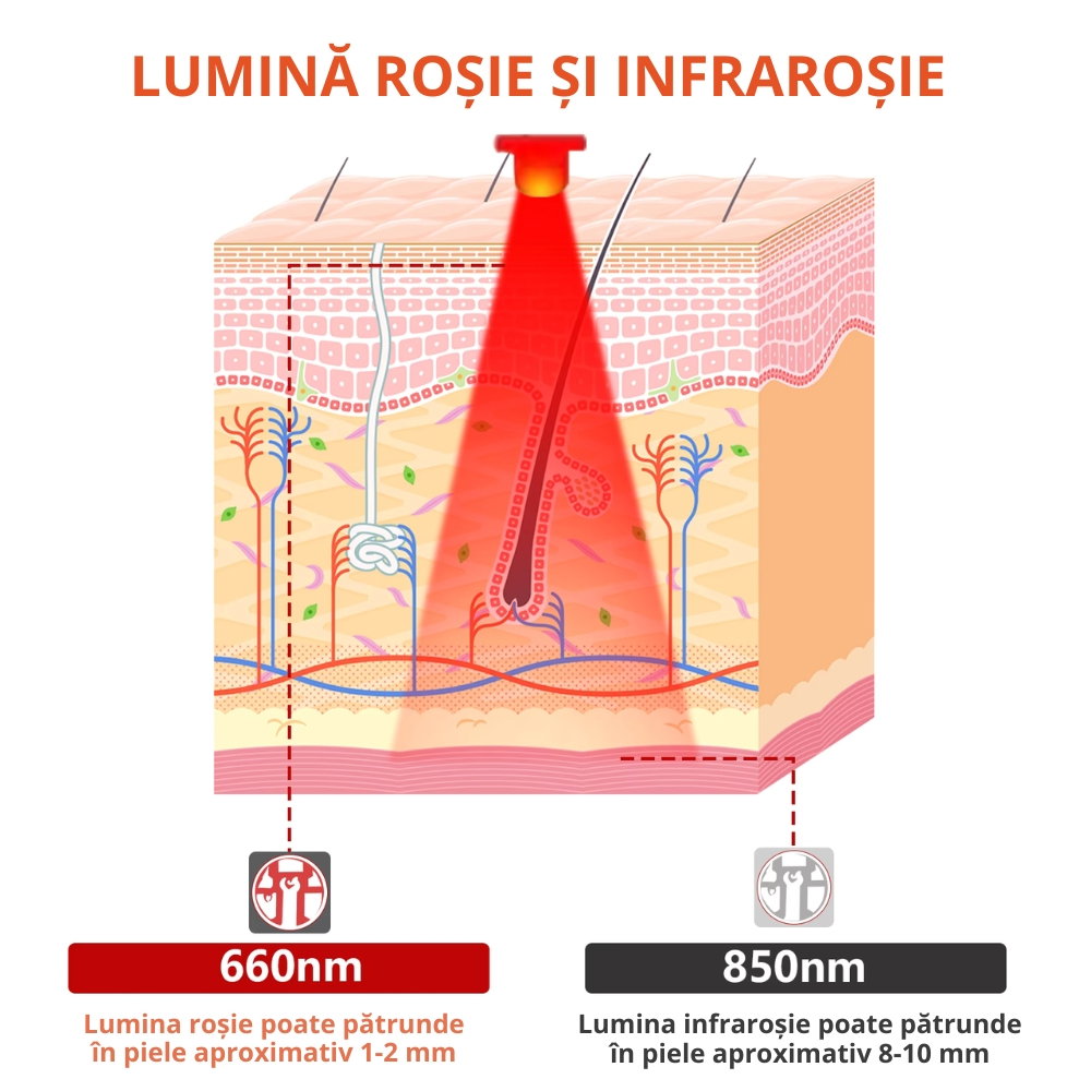 Centura de Terapie cu Lumina Rosie si Infrarosu Portabila [9]