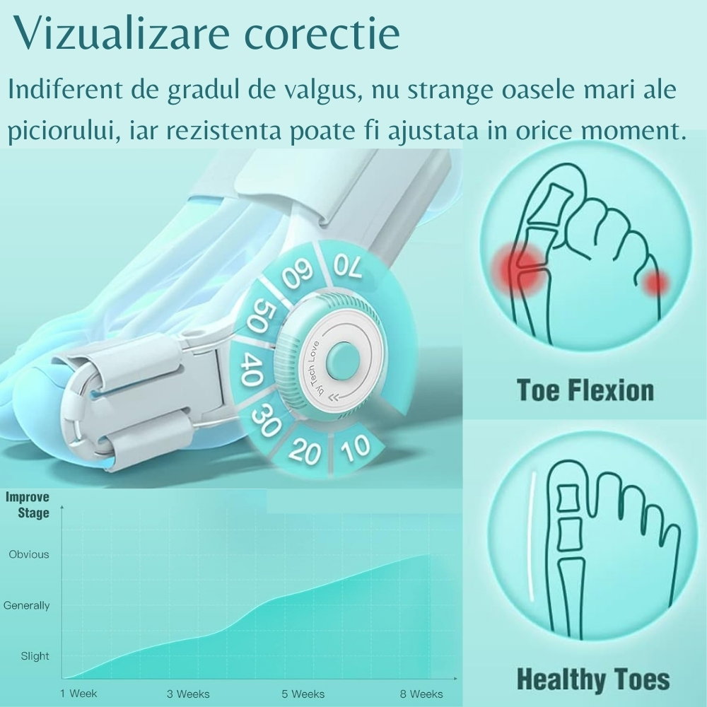 Corector Monturi TENICORE de Zi si Noapte cu Atela Reglabila, Universal, Alb [7]
