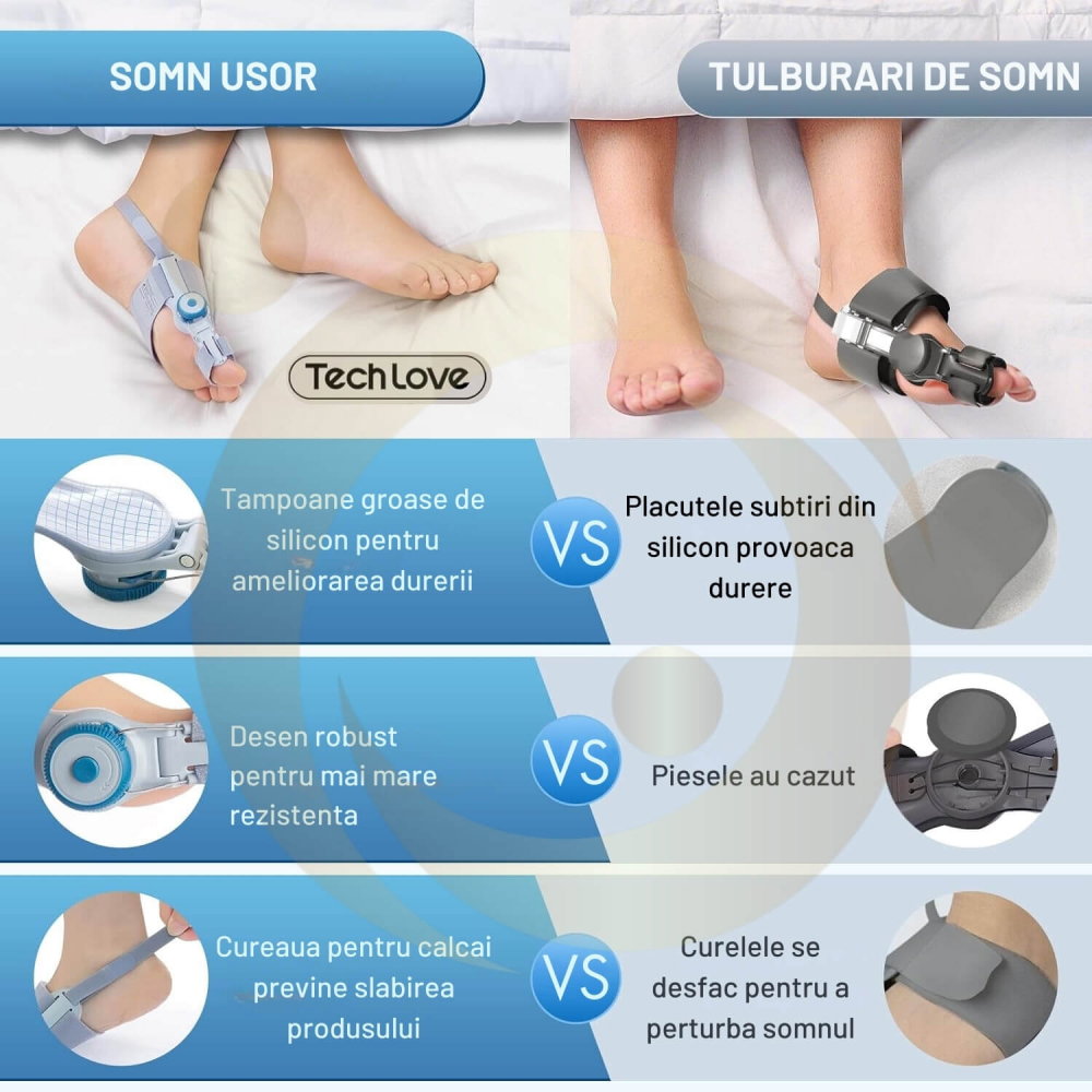Corector de Monturi Tech Love pentru Hallux Valgus de Zi si Noapte [5]
