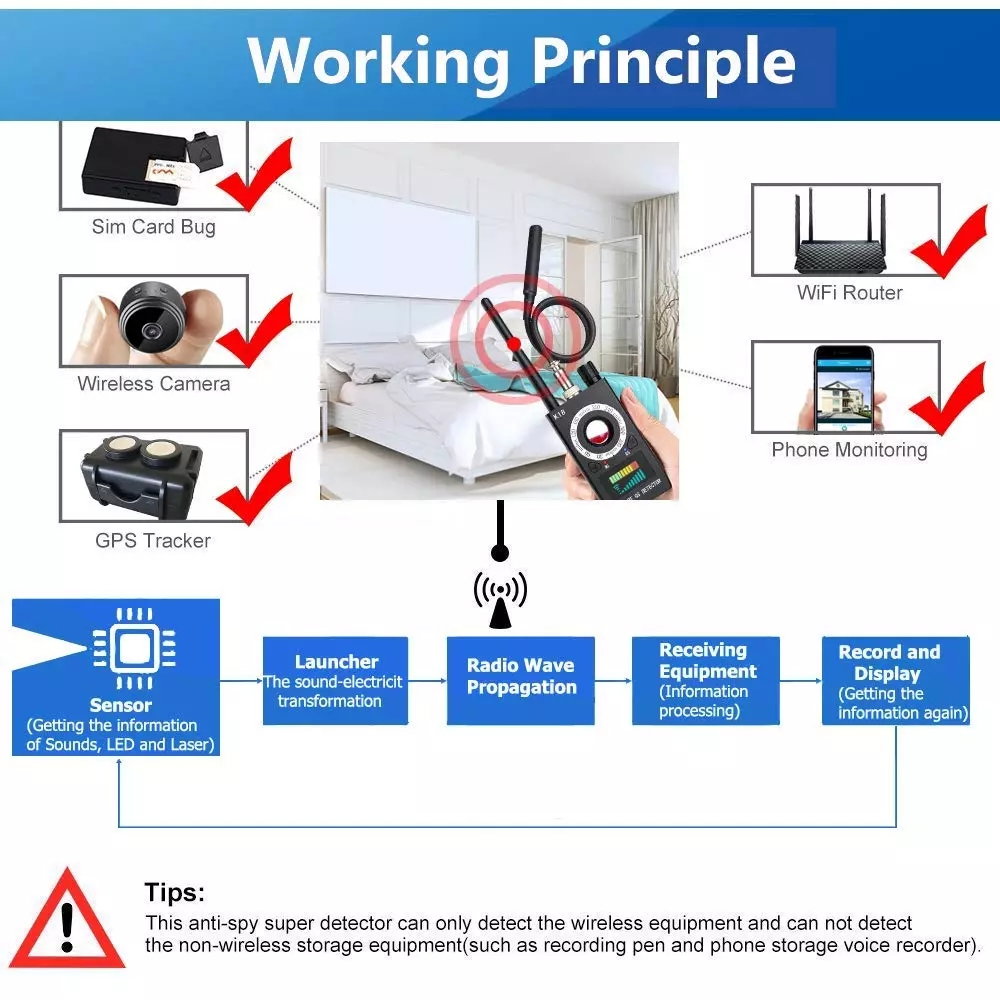 Detector Profesional Aparate Spionaj 4 in 1 – Protectie Completa si Siguranta [4]