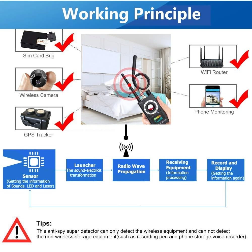 Detector Profesional Aparate Spionaj 4 in 1 – Protectie Completa si Siguranta [14]