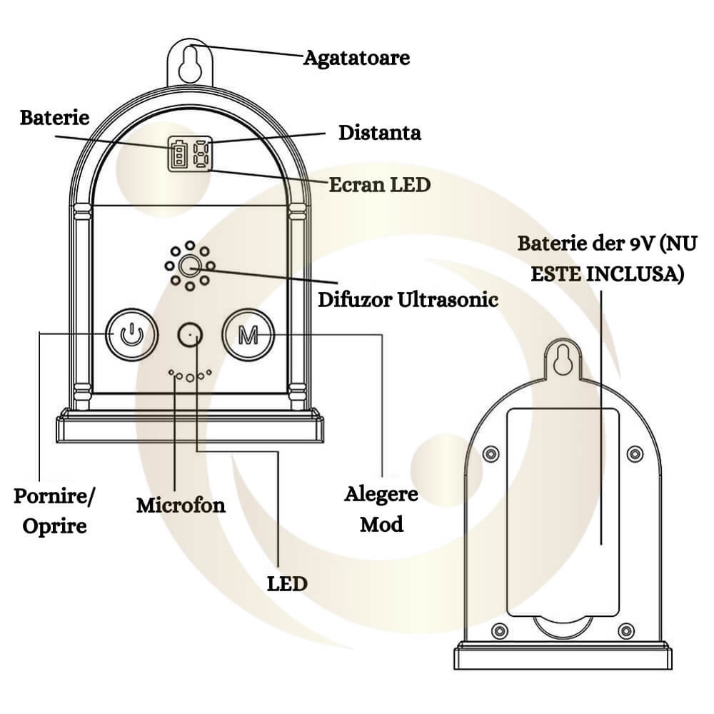 Dispozitiv anti latrat StartONTeam cu ultrasunete, Aparat de control al latratului de caine, 15m, pentru exterior si interior, Impermeabil, 4 Moduri Reglabile, Lumina LED [4]