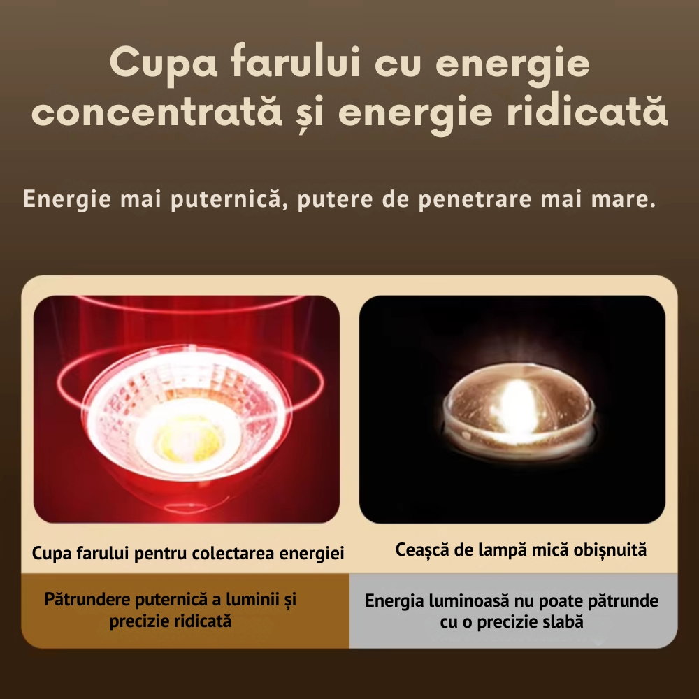 Lampa Terapie cu Lumina Rosie si Infrarosu pentru Fata si Corp, Fototerapie Anti-Imbatranire [14]