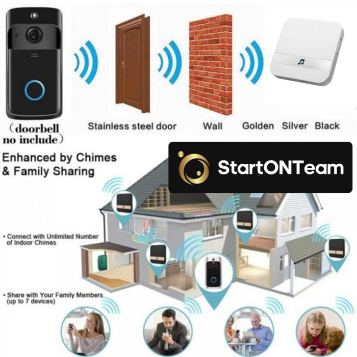 Sonerie de Interior pentru Video Interfon WiFi - Receptor cu 52 Melodii [6]