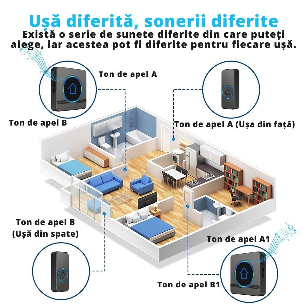 Sonerie wireless fara fir pentru exterior cu 2 receptoare [9]
