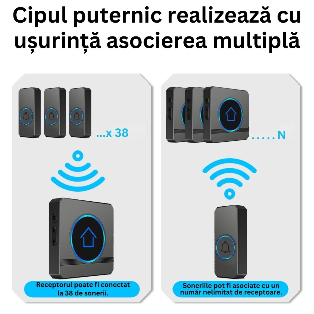 Sonerie wireless fara fir pentru exterior cu 2 receptoare [5]
