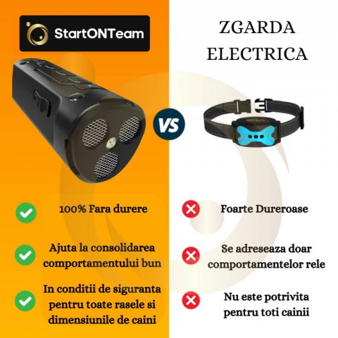 Aparat Profesional Antilatrat cu Ultrasunete si Lanterna, 15m Impotriva Latratului si a Cainilor Agresivi cu Functie de Dresaj AntiLatrat, USB [3]