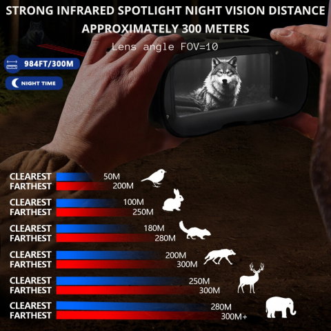 Binoclu Digital Wolf 4K, Profesional de Vanatoare [8]