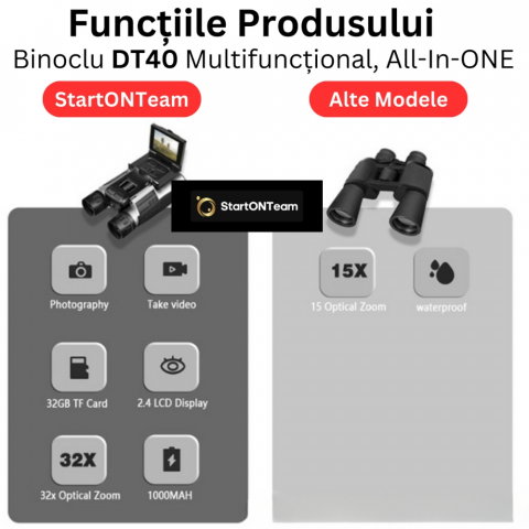Binoclu Profesional Digital de Vânătoare, Zoom 12X, Ecran LCD 2.4” pentru Observații Clare [22]
