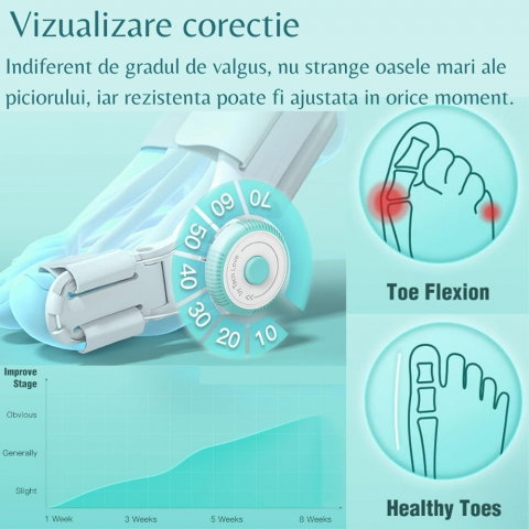 Corector Monturi TENICORE de Zi si Noapte cu Atela Reglabila, Universal, Alb [6]