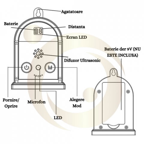 Dispozitiv anti latrat StartONTeam cu ultrasunete, Aparat de control al latratului de caine, 15m, pentru exterior si interior, Impermeabil, 4 Moduri Reglabile, Lumina LED [3]