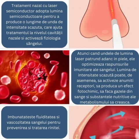Aparat pentru Rinita Alergica Tech Love cu Lumina Rosie si Infrarosu [15]
