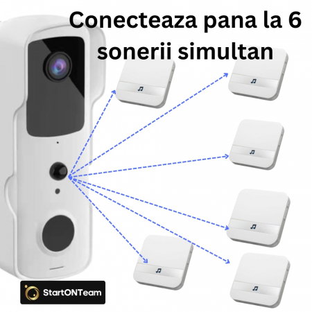 Video Interfon StartONTeam WiFi cu Sonerie Inteligentă și Cameră Full HD [3]
