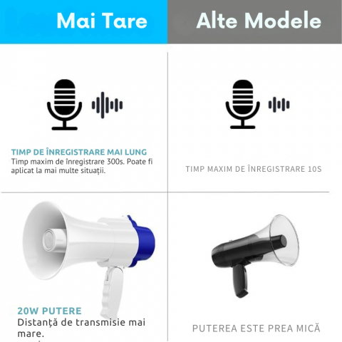 Megafon Portavoce Puternic si Portabil [18]