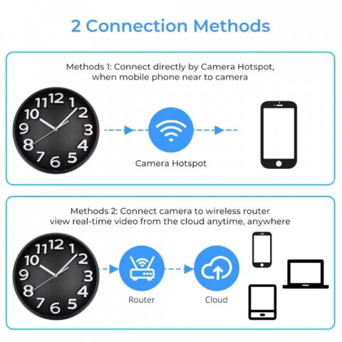 Mini Camera Full HD in Ceas de Perete, Wi-Fi, Detectie Miscare [15]