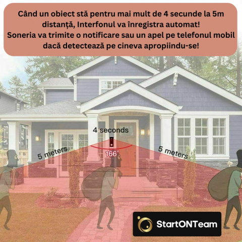Video Interfon StartONTeam WiFi cu Sonerie Inteligentă și Cameră Full HD [17]