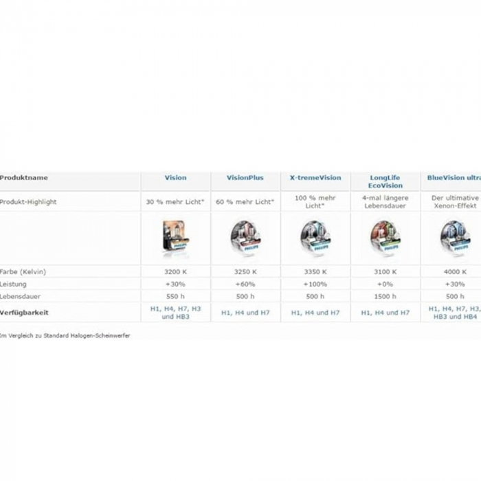Bec Far H7 55W 12V Vision (Cutie) Philipss [4]