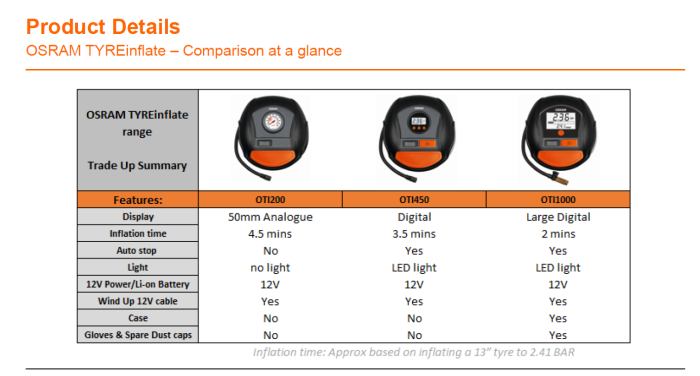 Compresor auto cu afisaj electornic Osram Tyreinflate 200 [2]
