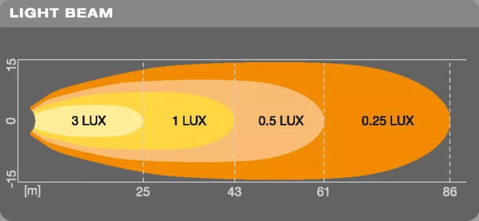 Proiector LED Off-Road - Osram Cube VX70-WD [5]