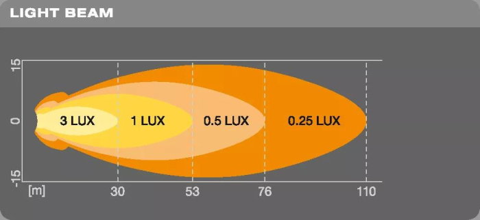 Proiector LED Off-Road - Osram Rotund VX70-SP [5]